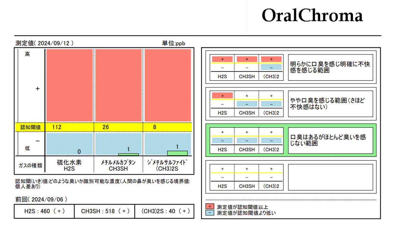 お試し無臭化体験コース