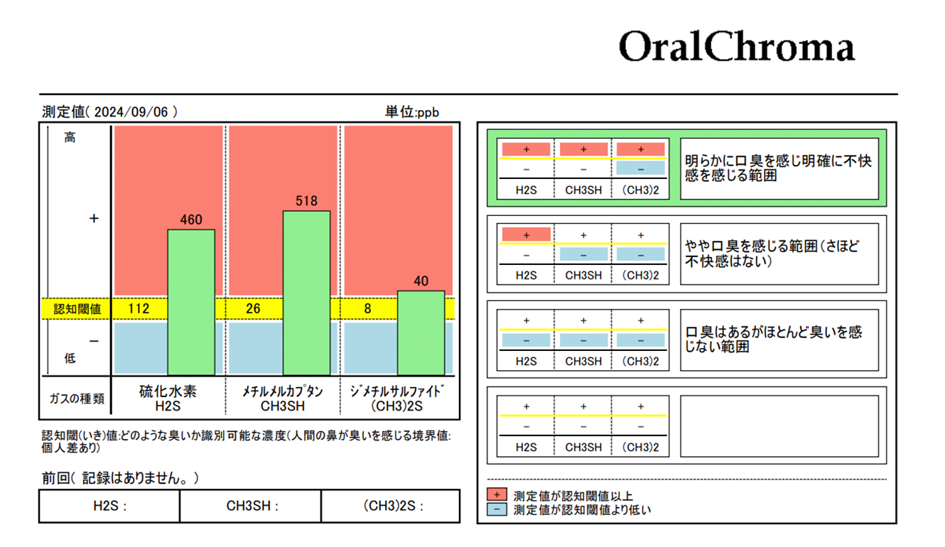 お試し無臭化体験コース